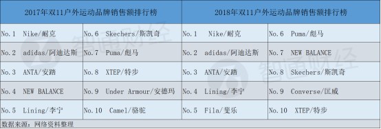 一个双“11”,港股服装业豪赚38个亿
