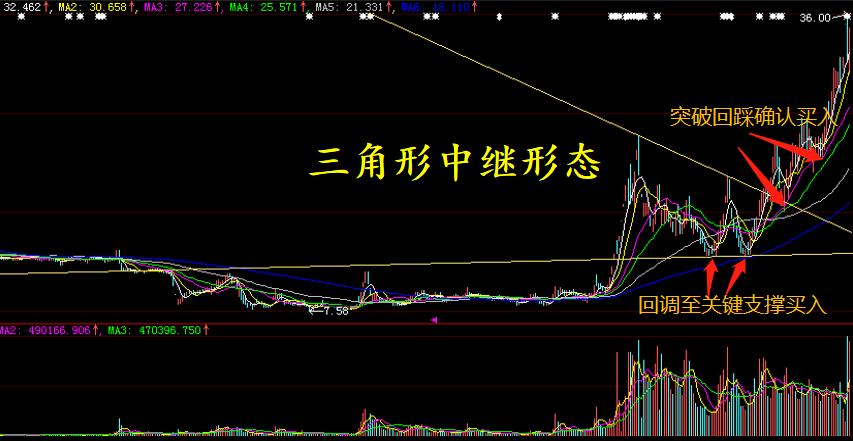 学习真正的股票市场知识,教你了解股票知识点大全