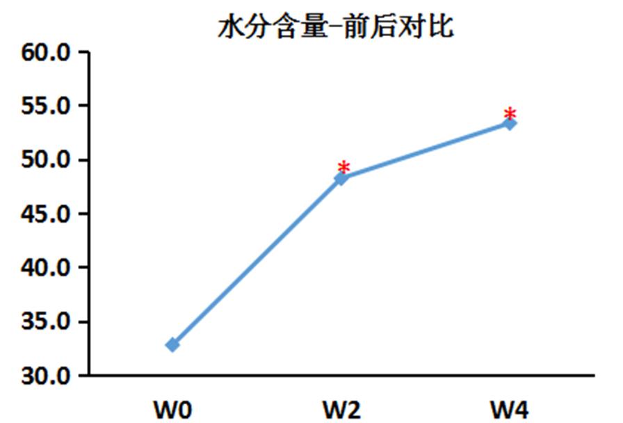 养生堂治疗皮肤痒,养生堂治疗皮肤瘙痒的偏方
