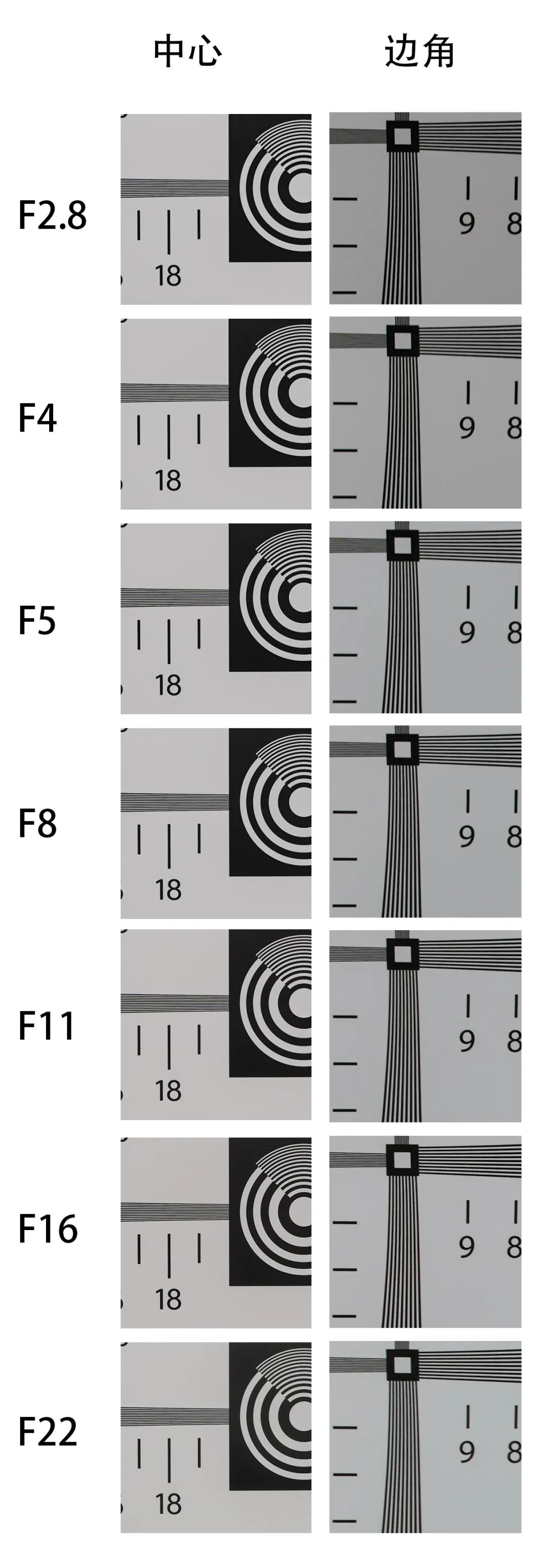 索尼定焦镜头推荐哪个,索尼最值得入手的定焦镜头