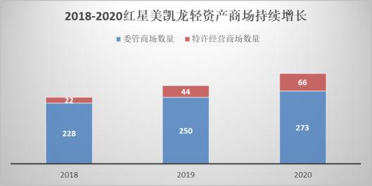 红星美凯龙投资者开放日,红星美凯龙投资者