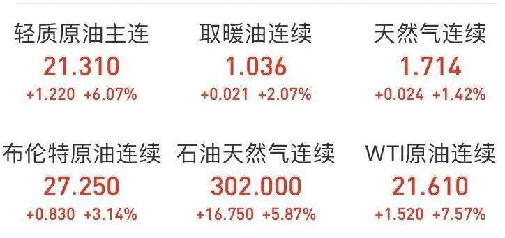 油价十八年来最低，但沙特为什么不肯多卖给中国？