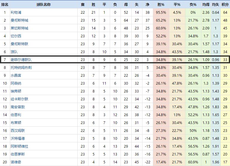 复盘曼城布拉沃完整版,曼城2-1谢菲联复盘