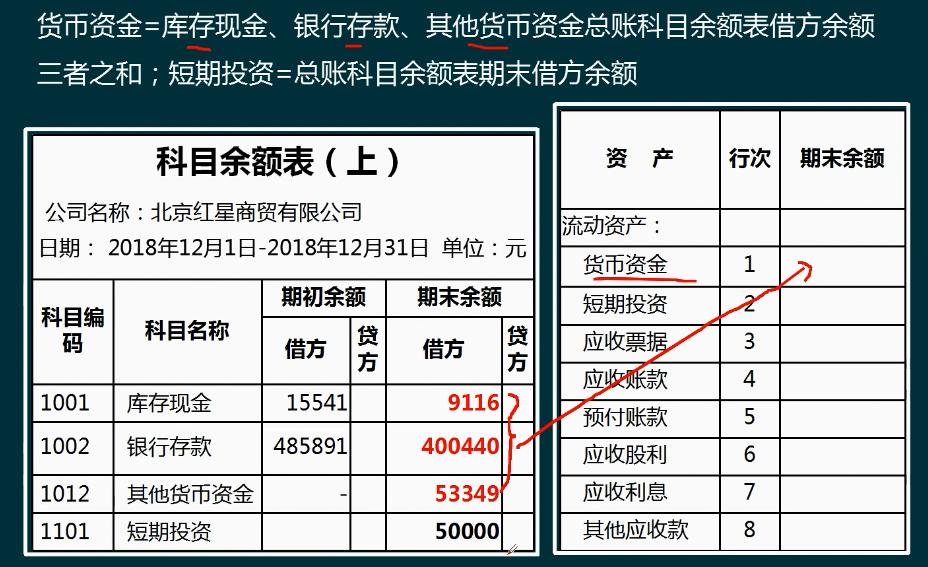 手把手教你编制会计报表,如何快速学会编制合并报表