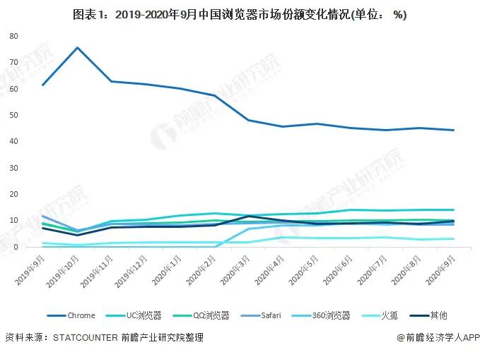曾号称永久免费的知名国产浏览器推出VIP会员模式,网友吵翻天