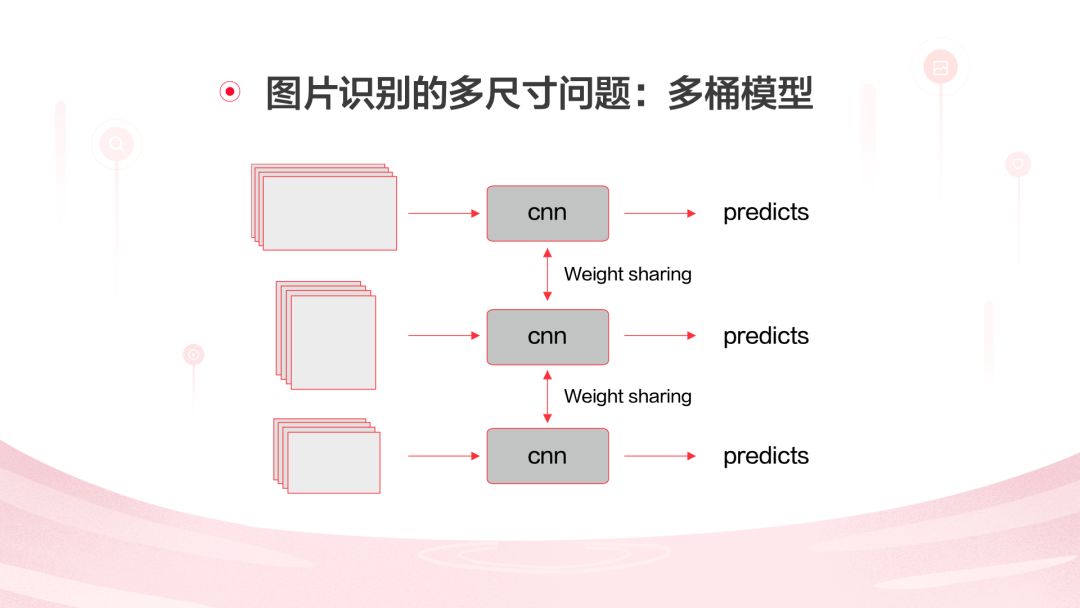 灵犬反低俗助手怎么才能得高分,灵犬反低俗注意事项