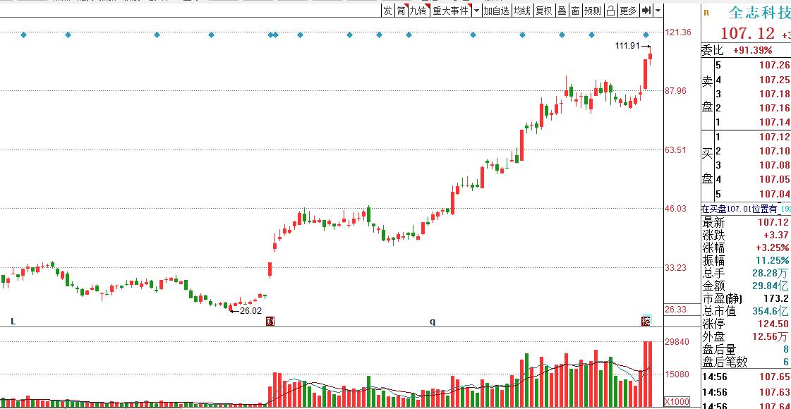 投资不是暴利而是复利,投资不是件简单的事
