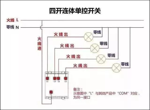 电气安装基础知识,电气控制柜安装标准及规范