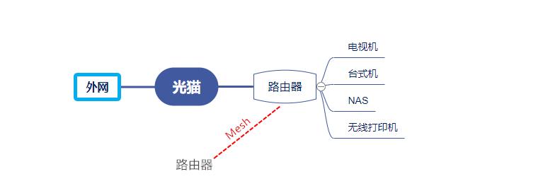用一年的路由器网速慢怎么解决,换了路由器的网速慢怎么解决