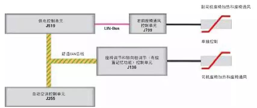 奥迪汽车座椅使用讲解,奥迪电动座椅功能介绍