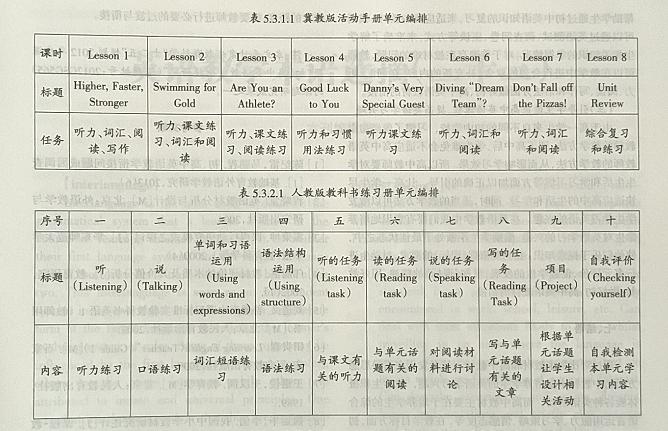 初高中衔接英语专项练习题,小学英语和初中英语如何衔接