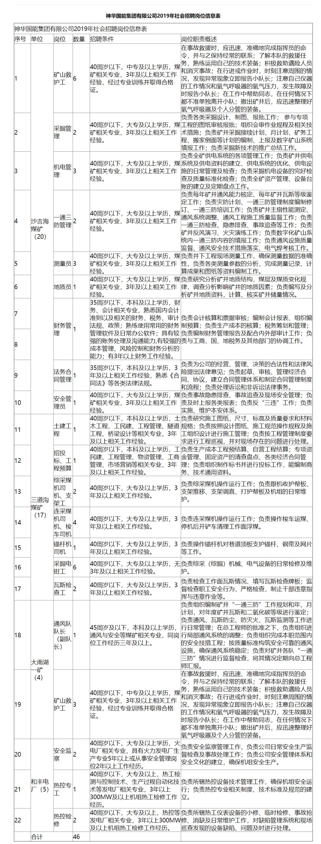 西安局2022招聘专科录取公示,2020年西安局大专招聘