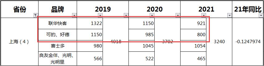 国内做的比较好的便利店排行榜,2018便利店top70排行榜