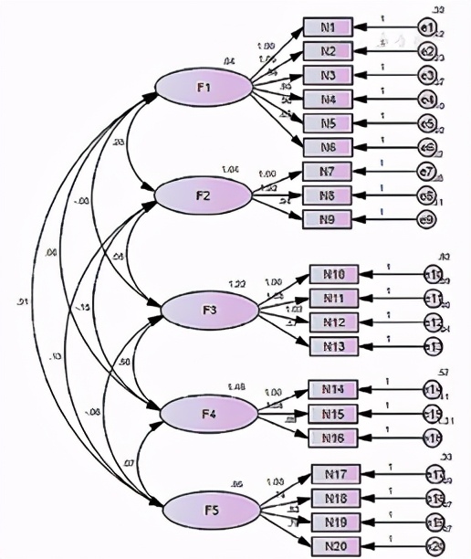 糖尿病管理知识评估量表,糖尿病风险评估量表在线阅读