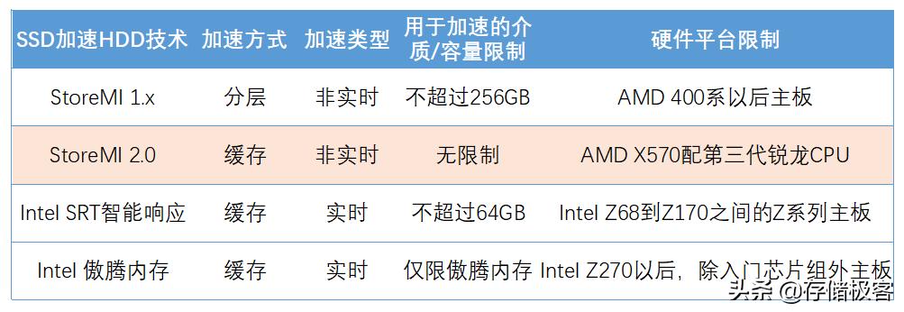 amdstoremi2.0评测,amdstoremi2.0正式版发布