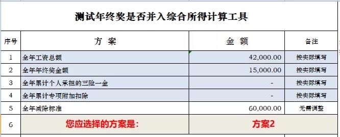 恭喜！有年终奖的你有福了，这样筹划，省下大笔税费！
