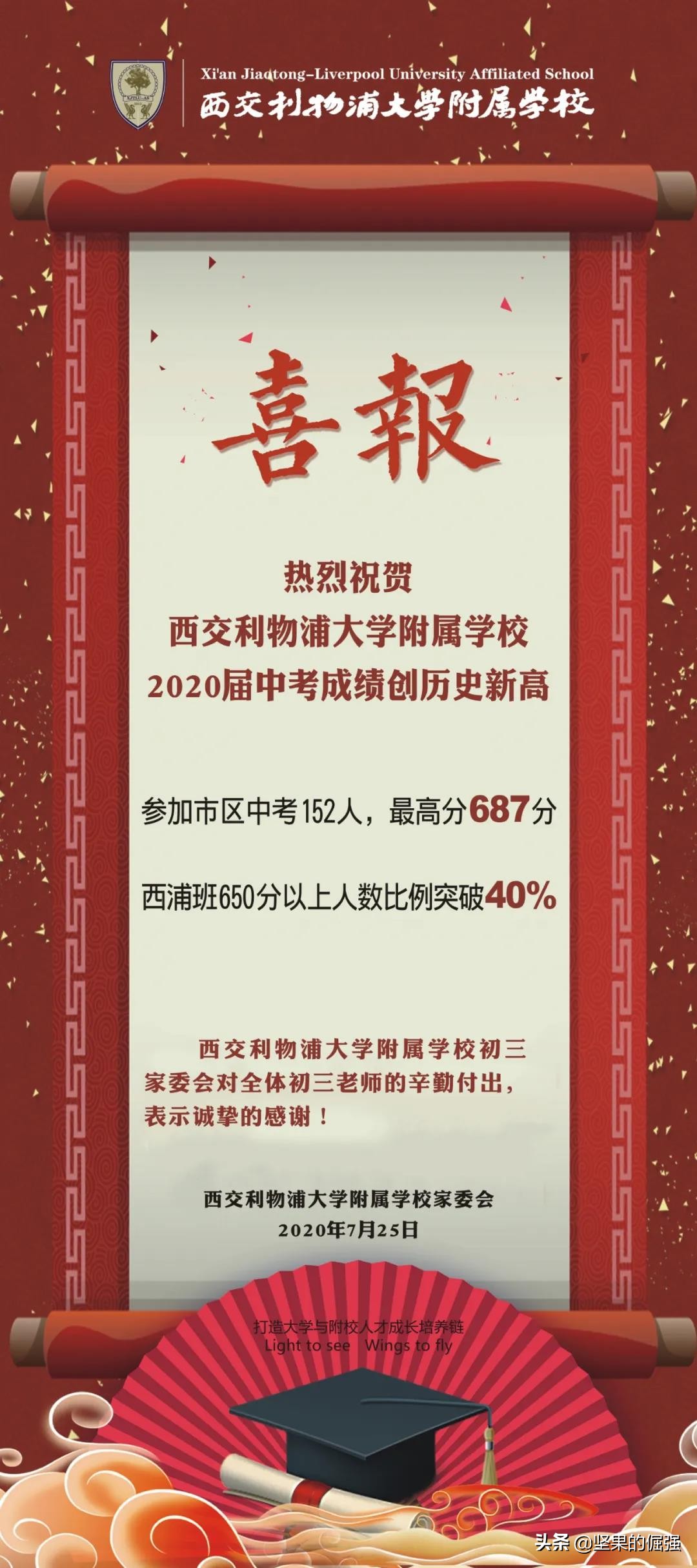 2018年苏州民办高中分数线,苏州六区初高中排名
