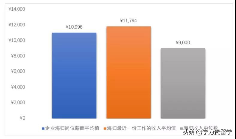海归在国内就业的优势,2023中国海归就业调查报告