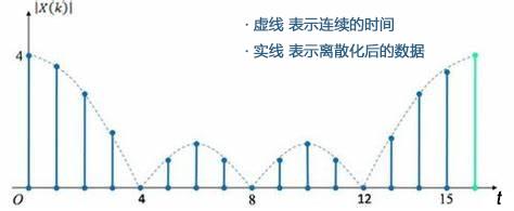 用spss时间序列预测分析,spss做时间序列分析的详细步骤