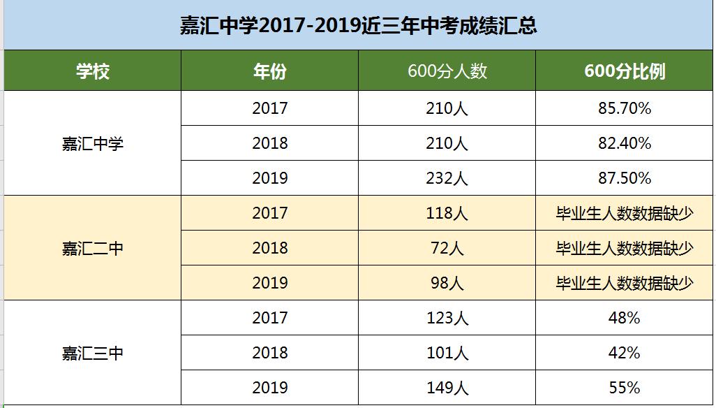大连嘉汇中学摇号摇不上去哪上,2022大连嘉汇小学好摇号吗