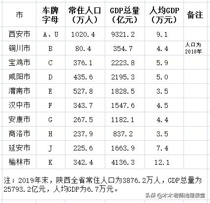 陕西电动汽车车牌图片,陕西省车牌代码图