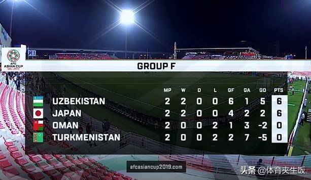 亚洲杯乌兹别克斯坦2-1泰国,亚洲杯阿联酋对巴勒斯坦比分结果