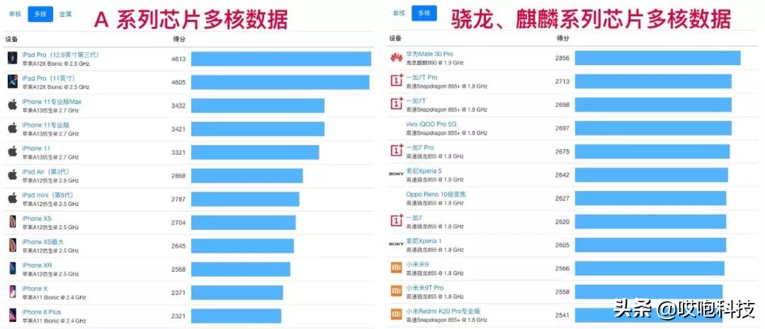 iphone11和xr还有xs怎么选,苹果11和xsmax有什么区别哪个好