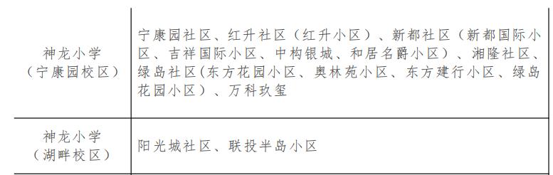 武汉最具有投资潜力的板块,武汉最没有潜力板块