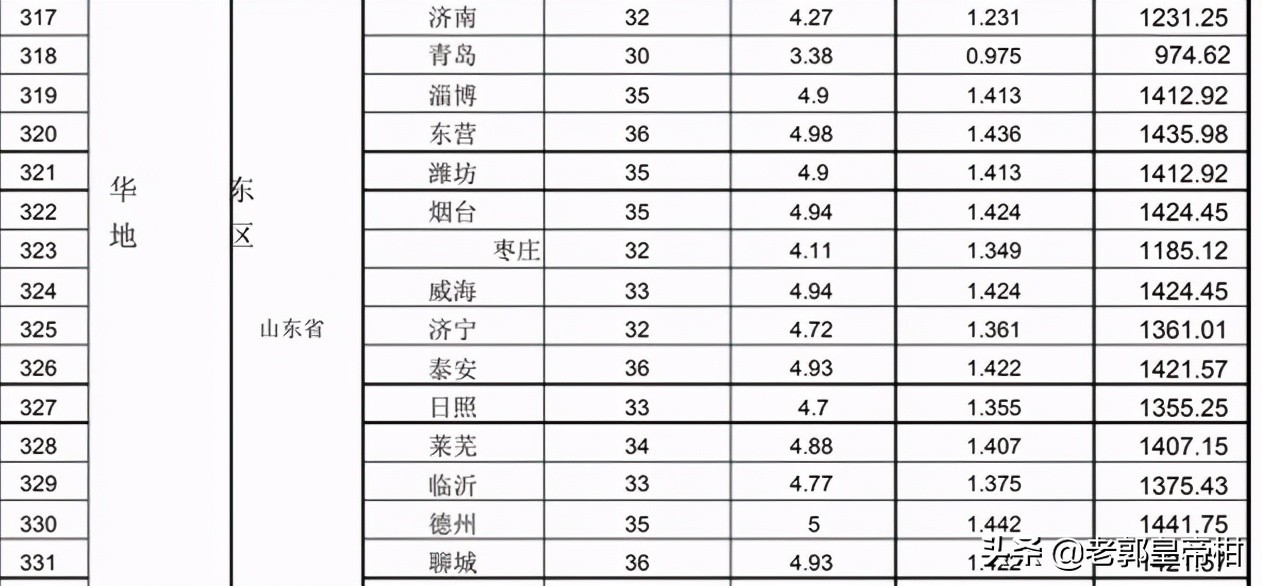 屋顶光伏每平方发电量,40kw屋顶光伏发电量是多少