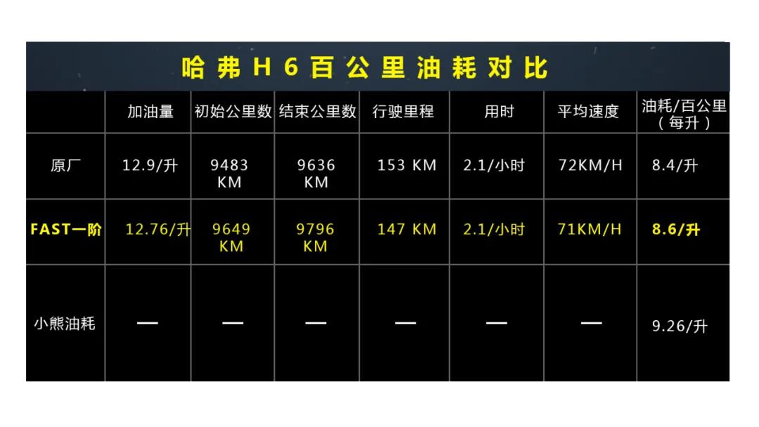 国货之光h6多少钱,哈弗h6品牌力