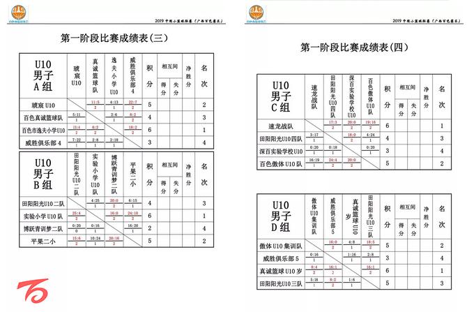 2018中国小篮球联赛厦门赛区比赛,2019中国小篮球联赛贵州赛区