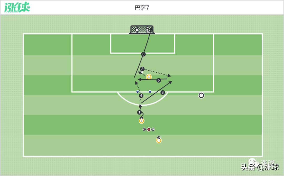 传控巴萨教学,巅峰巴萨传控教学