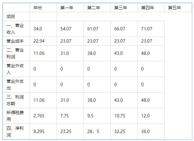 二手书店创业项目计划书,创业计划书书店