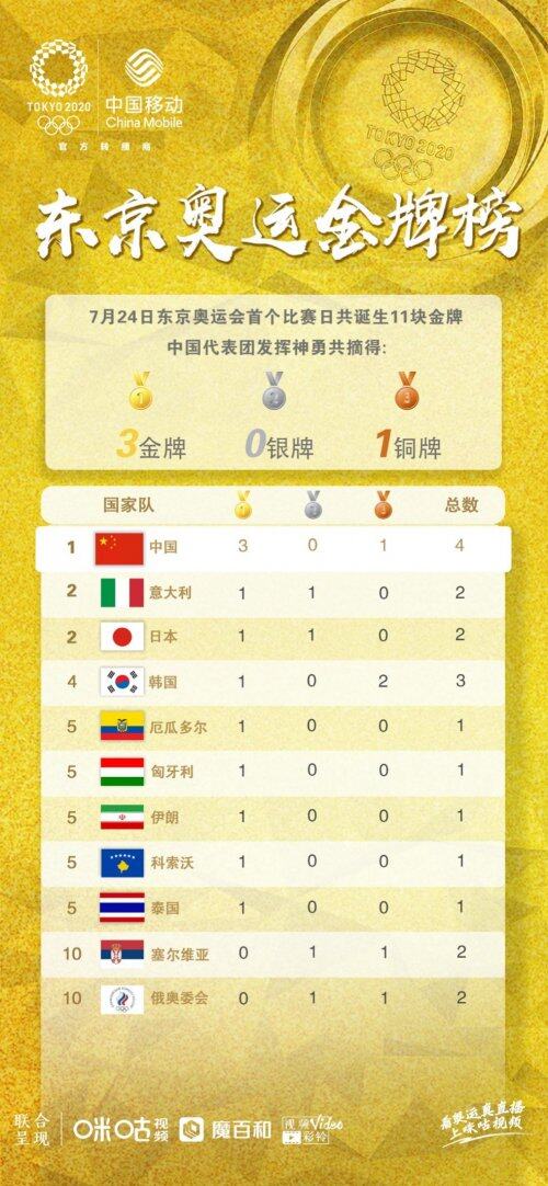 东京奥运会女排八进四决赛,女排东京奥运夺金概率