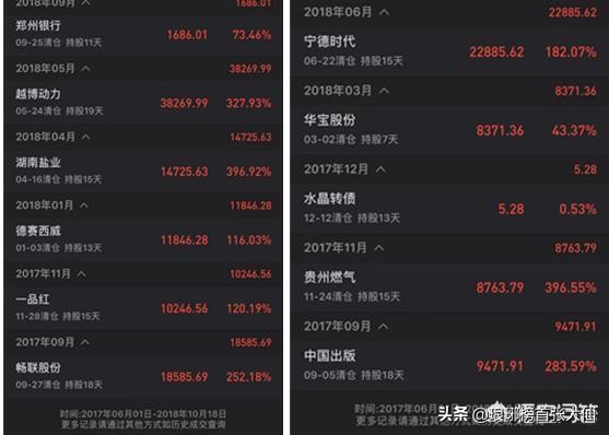 如何提高新股的打新技巧,新股打新时间技巧