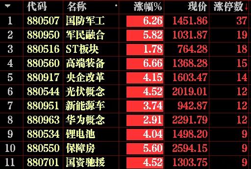 盘面两大迹象暗示题材第二波主升,盘面的几条线代表什么