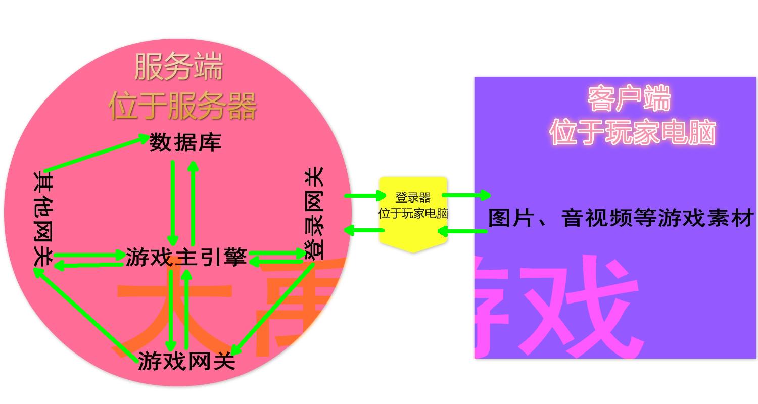自家电脑怎么玩微端传奇,自己如何开发一款传奇游戏