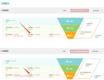 淘宝运营推广方案,做淘宝不做付费推广会有订单么