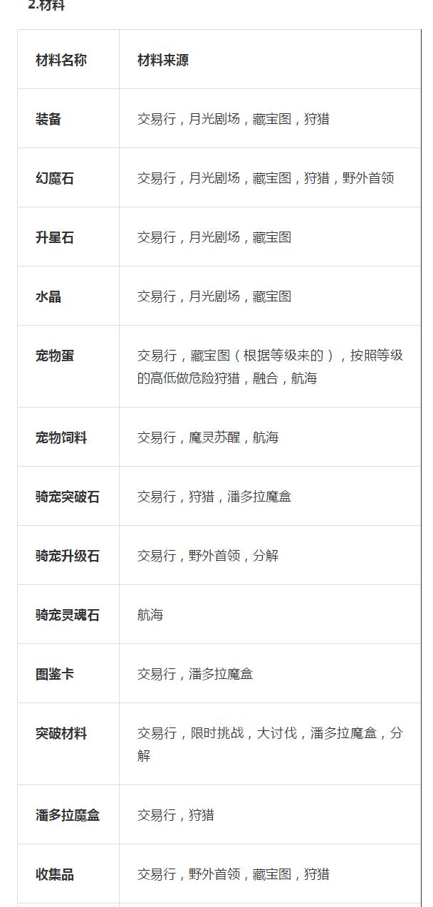 希望传说手游,希望传说手游九游版