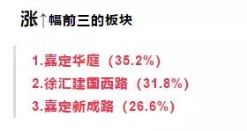 上海嘉定二手房,上海嘉定江桥二手房
