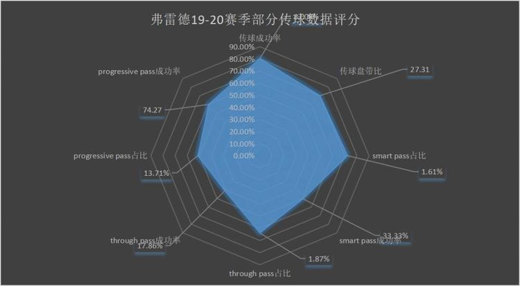 博格巴为什么在尤文图斯踢得好,博格巴足球消息