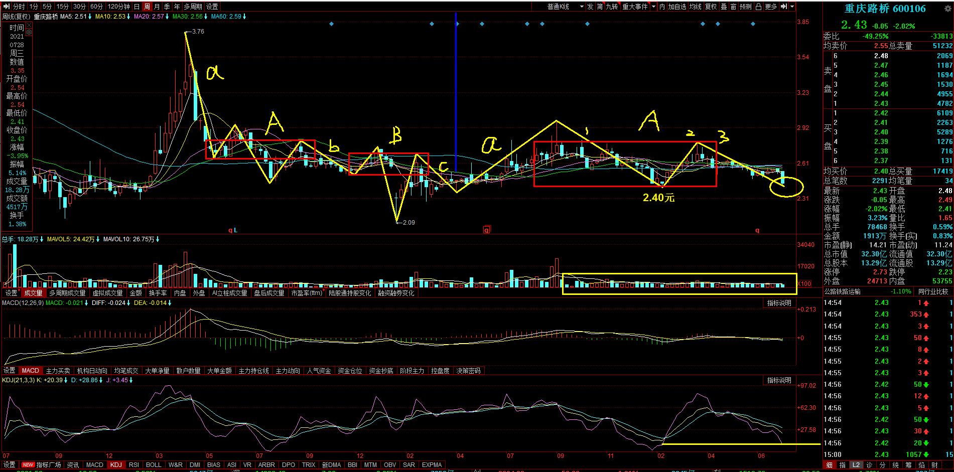 600106重庆路桥目标价,重庆路桥600106的股票是多少