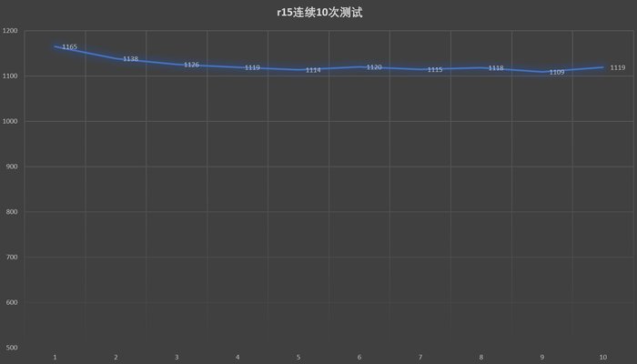 外星人alienwarem15拆解,alienwarem15星云红升级