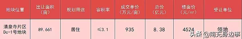今后十年南充哪个片区的房价最高,南充今日房价最新消息新闻