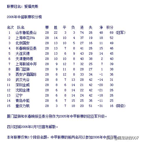 06年鲁能泰山主力阵容,2006年鲁能泰山进球解说集锦