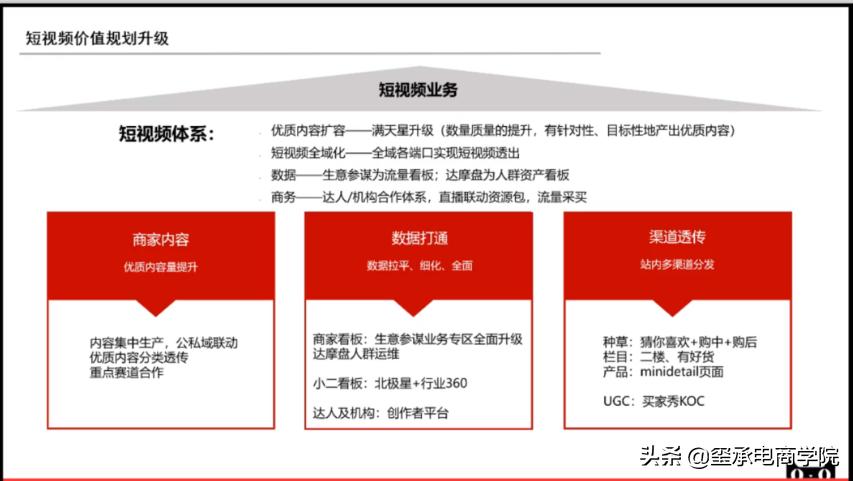 双十一前夕,手淘大改版:猜你喜欢主C位,短视频成重点!玺承
