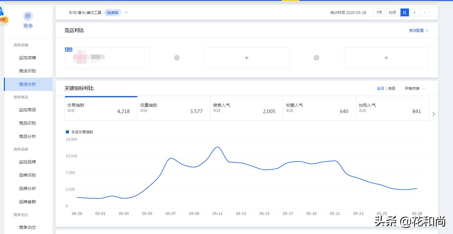 淘宝运营方法技巧分析图,淘宝竞品分析如何做有什么方法