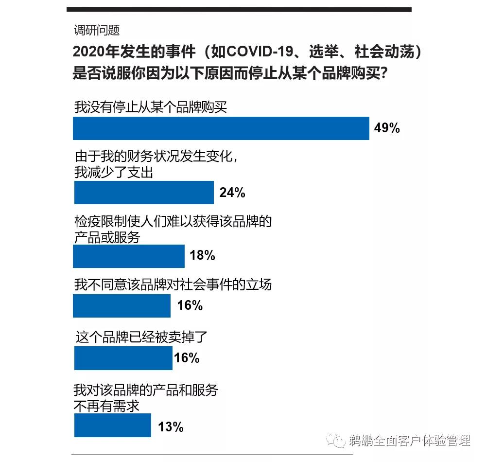 译体验|Merkle:2021客户忠诚度体验报告