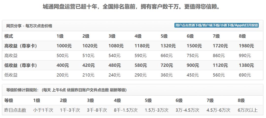0门槛赚钱小项目,0门槛赚钱副业合集