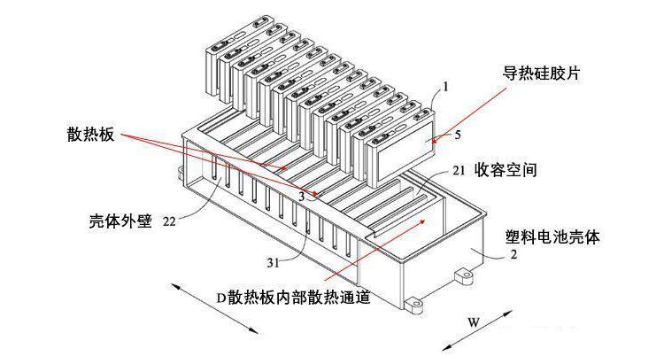 ctp技术用在哪些车型,CTP技术